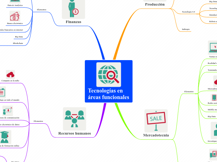 Tecnologías en  áreas funcionales