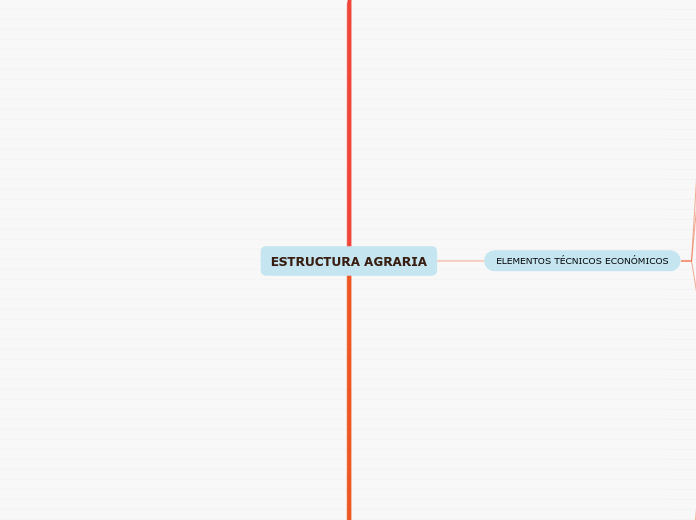 ESTRUCTURA AGRARIA