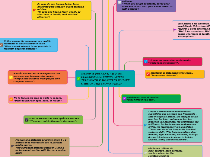 MEDIDAS PREVENTIVAS PARA CUIDARSE DEL CORONA-VIRUS "PREVENTIVE MEASURES TO TAKE CARE OF THE CROWN-VIRUS"