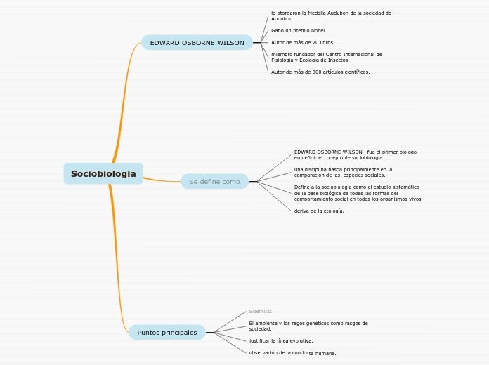 Sociobiologia