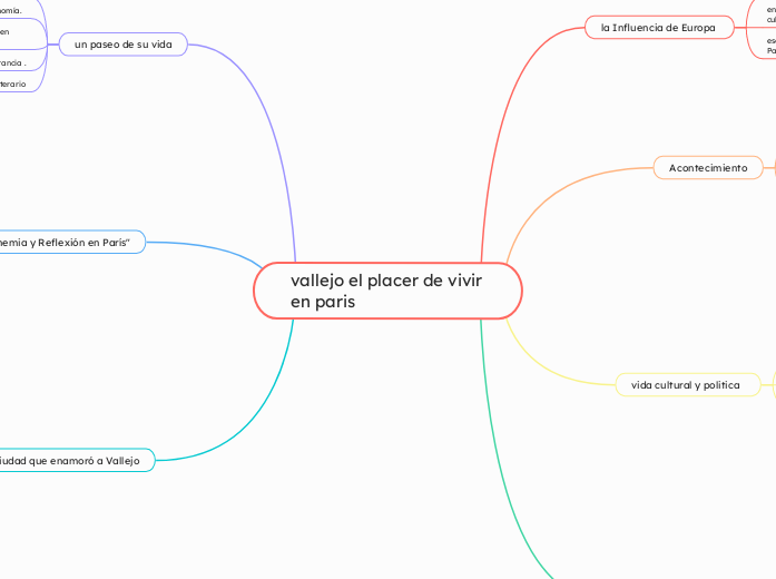 vallejo el placer de vivir en paris 