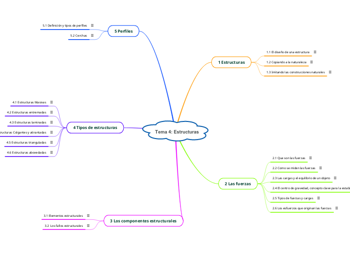 Tema 4: Estructuras