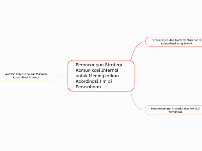 Perancangan Strategi Komunikasi Internal untuk Meningkatkan Koordinasi Tim di Perusahaan