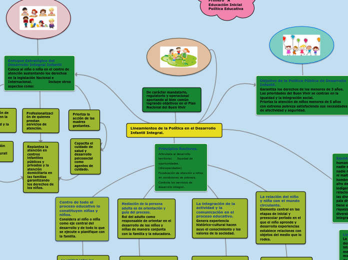 Lineamientos de la Política en el Desarrollo Infantil Integral.