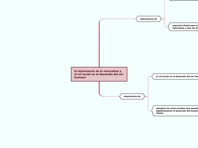 la importancia de la naturaleza y el rol social en el desarollo del ser humano