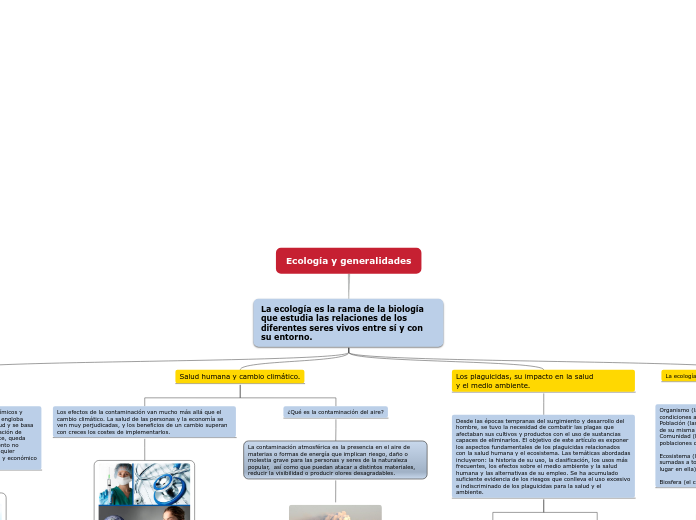 Ecología y generalidades
