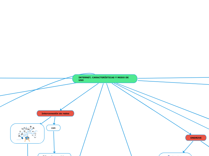 INTERNET, CARACTERÍSTICAS Y MODO DE USO