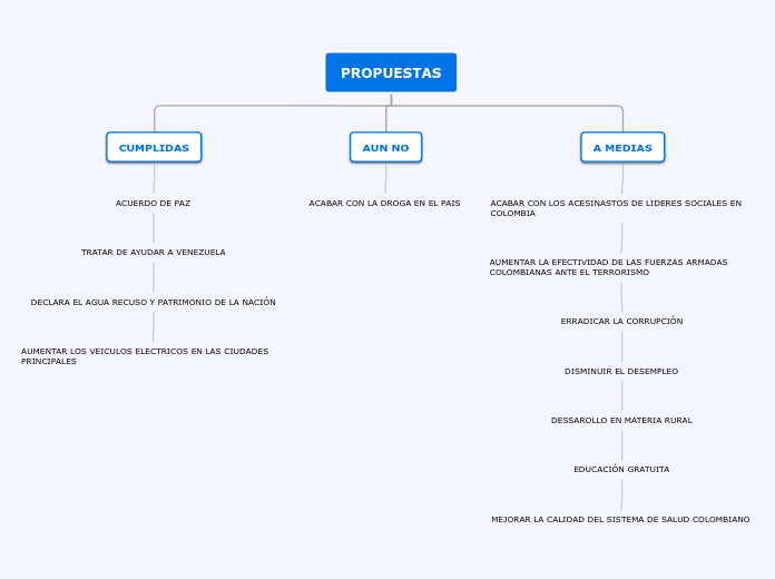 Organigrama