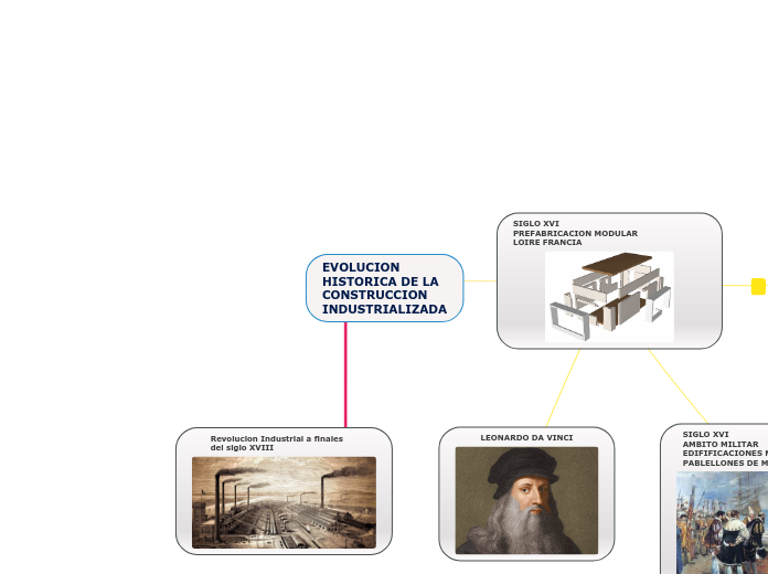 EVOLUCION HISTORICA DE LA CONSTRUCCION INDUSTRIALIZADA