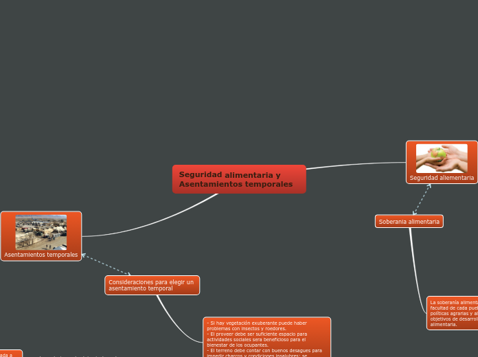Seguridad alimentaria y Asentamientos temporales