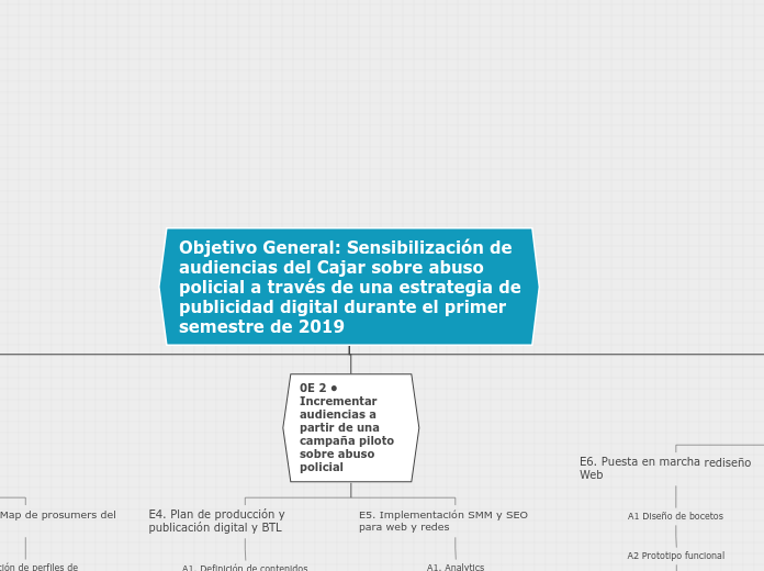 EDT Posicionamiento digital Cajar