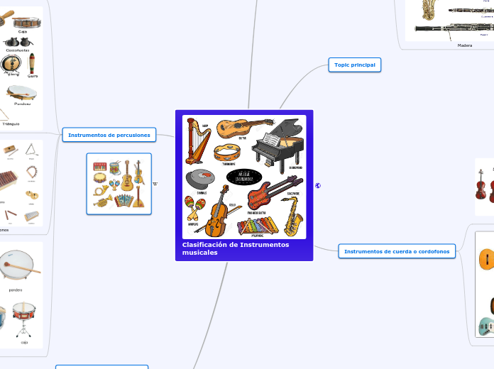 Clasificación de Instrumentos musicales