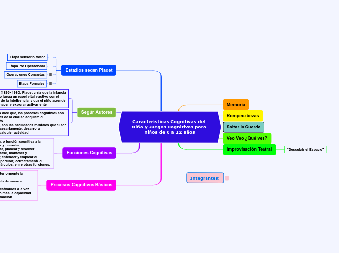 Características Cognitivas del Niño y Juegos Cognitivos para niños de 6 a 12 años
