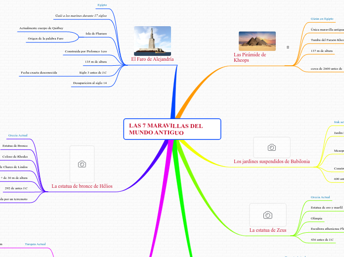 LAS 7 MARAVILLAS DEL MUNDO ANTIGUO