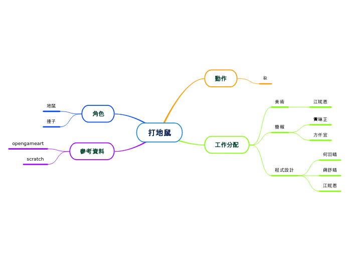 打地鼠