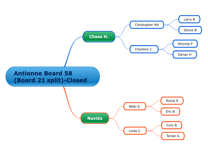 Antionne Board 58 (Board 21 split)-Closed