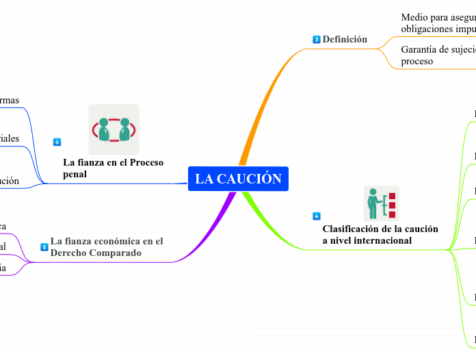 LA CAUCIÓN