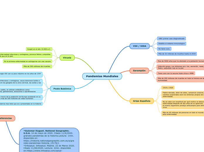 Pandemias Mundiales