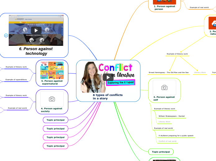 6 types of conflicts  in a story