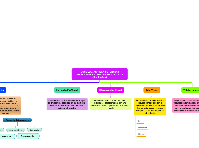 TECNOLOGÍAS PARA POTENCIAR CAPACIDADES VISUALES EN NIÑOS DE (0 a 6 años)