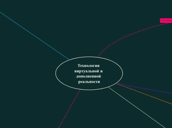 Технология виртуальной и дополненной реальности