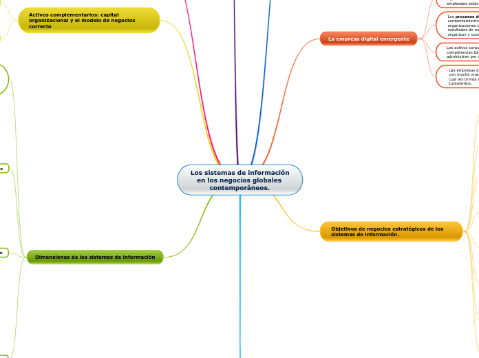 Los sistemas de información    en los negocios globales           contemporáneos.
