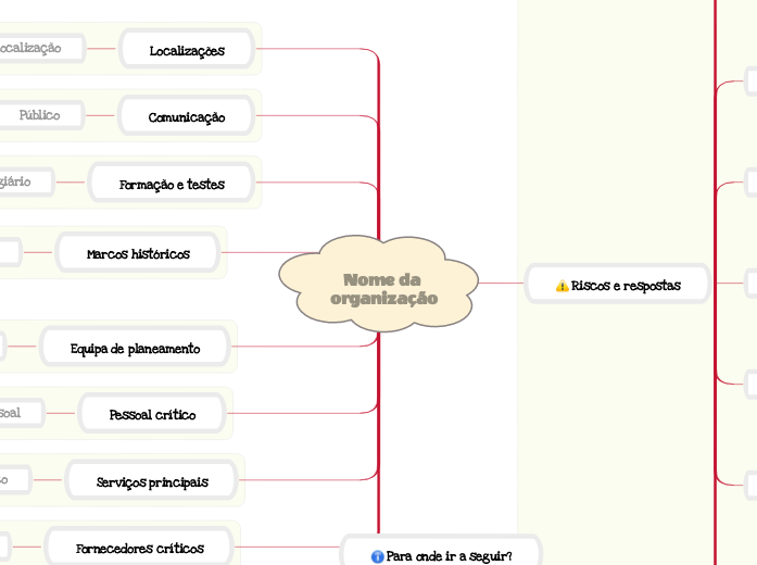 Modelo de plano de continuidade das actividades