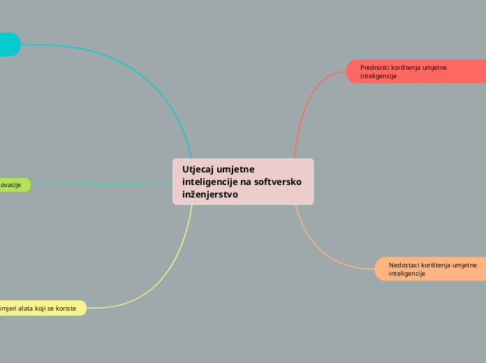 Utjecaj umjetne inteligencije na softversko inženjerstvo