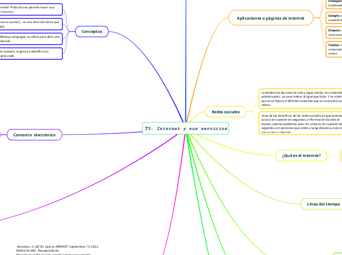 T5. Internet y sus servicios