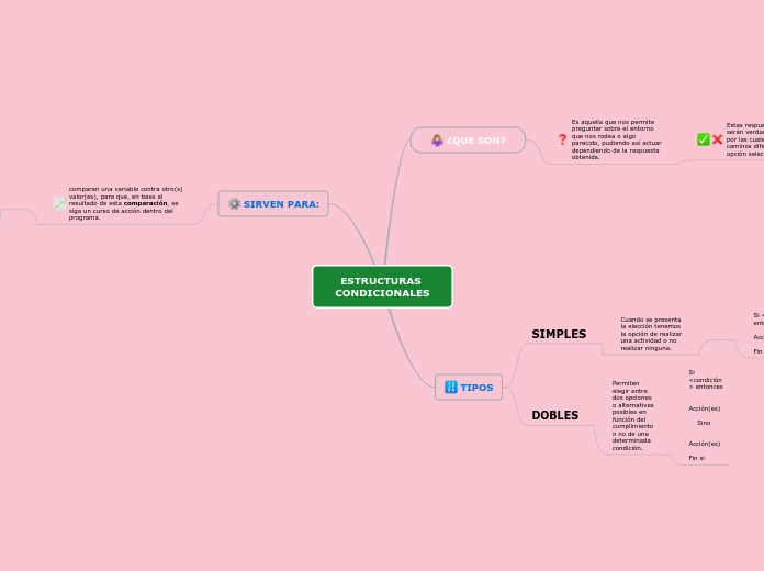 ESTRUCTURAS CONDICIONALES