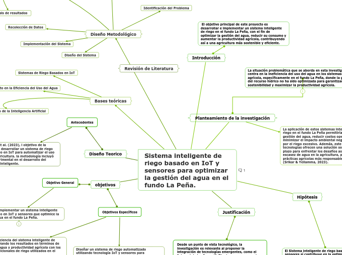 Sistema inteligente de riego basado en IoT y sensores para optimizar la gestión del agua en el fundo La Peña.