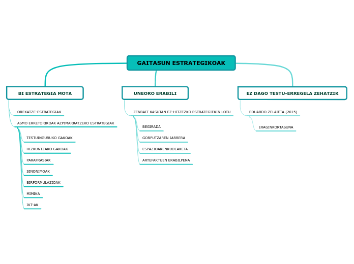 GAITASUN ESTRATEGIKOAK