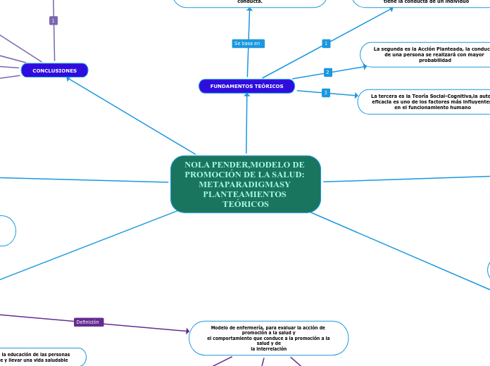 NOLA PENDER,MODELO DE PROMOCIÓN DE LA SALUD: METAPARADIGMASY PLANTEAMIENTOS TEÓRICOS