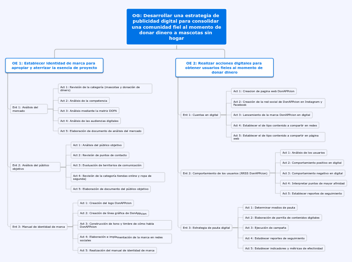 EDT CASO 1