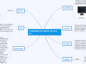 componentes basicos de una pc
