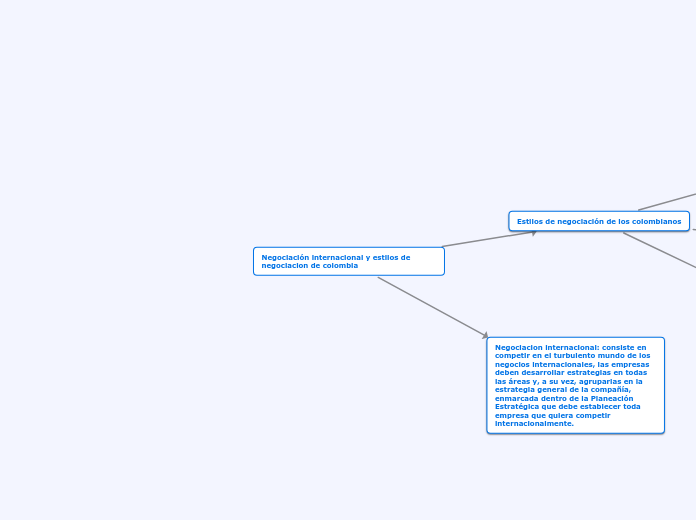 Negociación internacional y estilos de negociacion de colombia