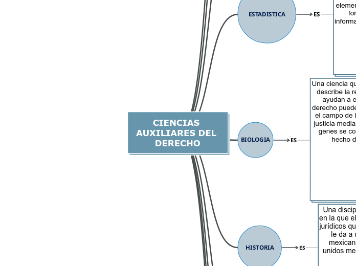 CIENCIAS AUXILIARES DEL DERECHO