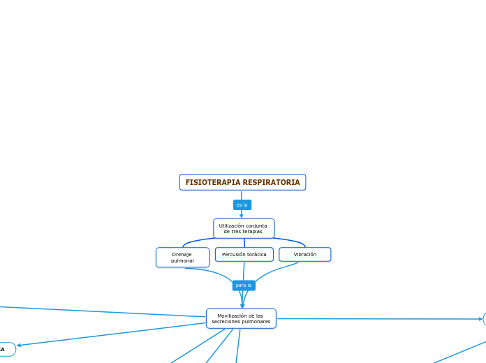 FISIOTERAPIA RESPIRATORIA