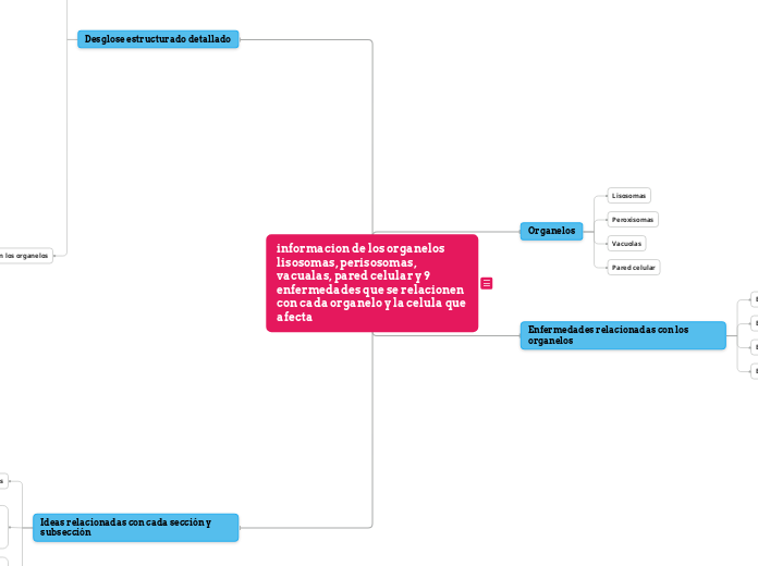 informacion de los organelos lisosomas, perisosomas, vacualas, pared celular y 9 enfermedades que se relacionen con cada organelo y la celula que afecta