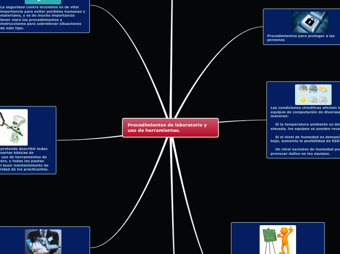 Procedimientos de laboratorio y uso de herramientas.
