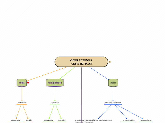 OPERACIONES ARITMETICAS