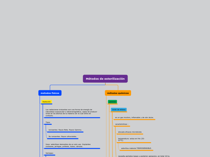 Organigrama arbol