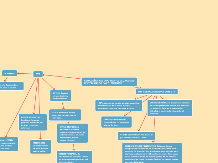 PATOLOGÍAS MÁS IMPORTANTES DEL APARATO GENITAL MASCULINO Y   FEMENINO