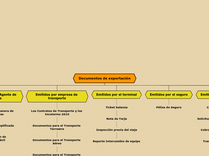 Organigrama