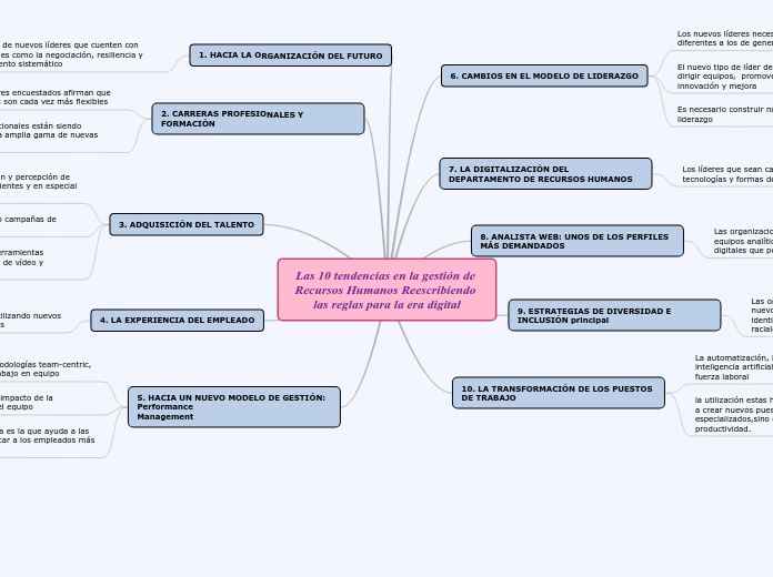 Las 10 tendencias en la gestión de Recursos Humanos Reescribiendo las reglas para la era digital