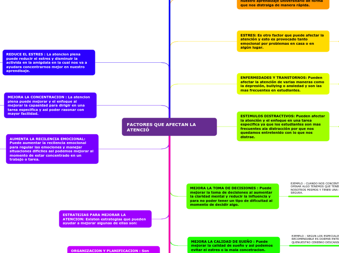 FACTORES QUE AFECTAN LA ATENCIÓ