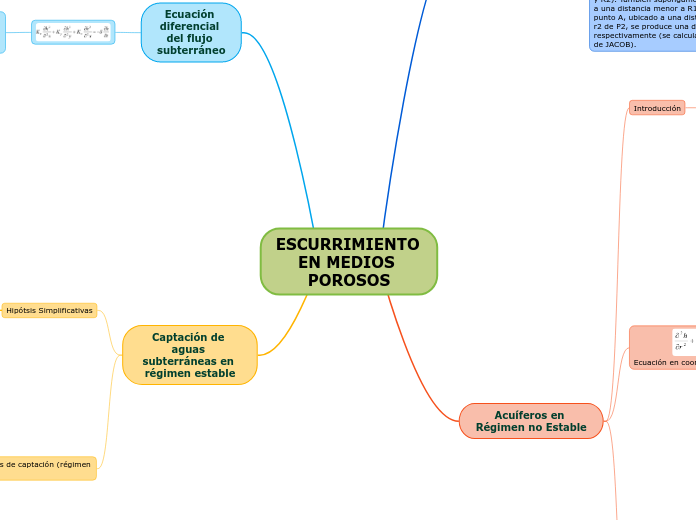 ESCURRIMIENTO EN MEDIOS POROSOS