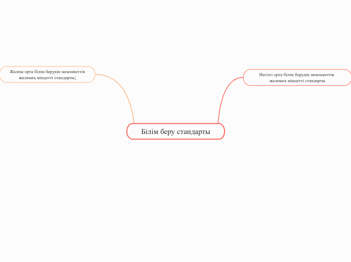 Білім беру стандарты