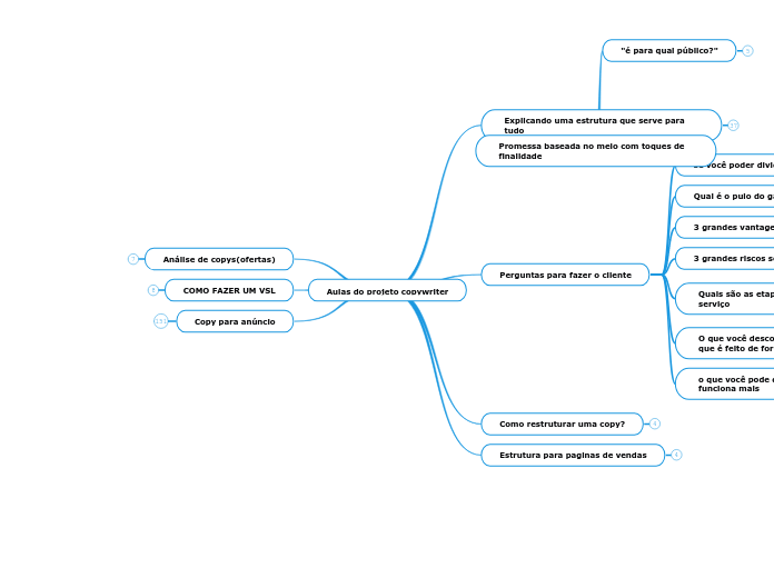 Aulas do projeto copywriter
