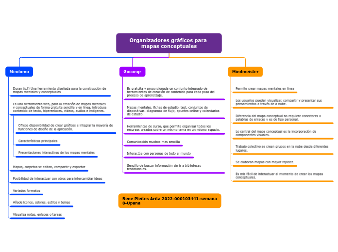 Organizadores gráficos para mapas conceptuales